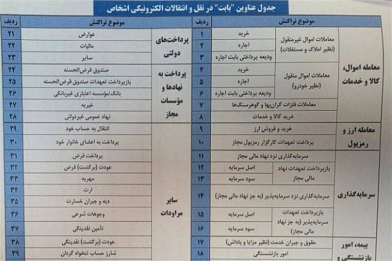 گزینه «بابت» در انتقال وجه را دست کم نگیرید