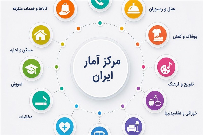 تغییر مهم در تورم شهریور؛ فشار قیمت‌ها از خوراکی به خدمات منتقل شد